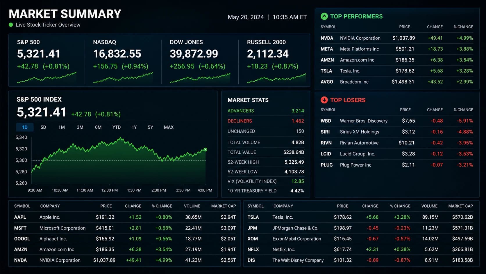 IBM IBM Common - Summary — 2026-05-21