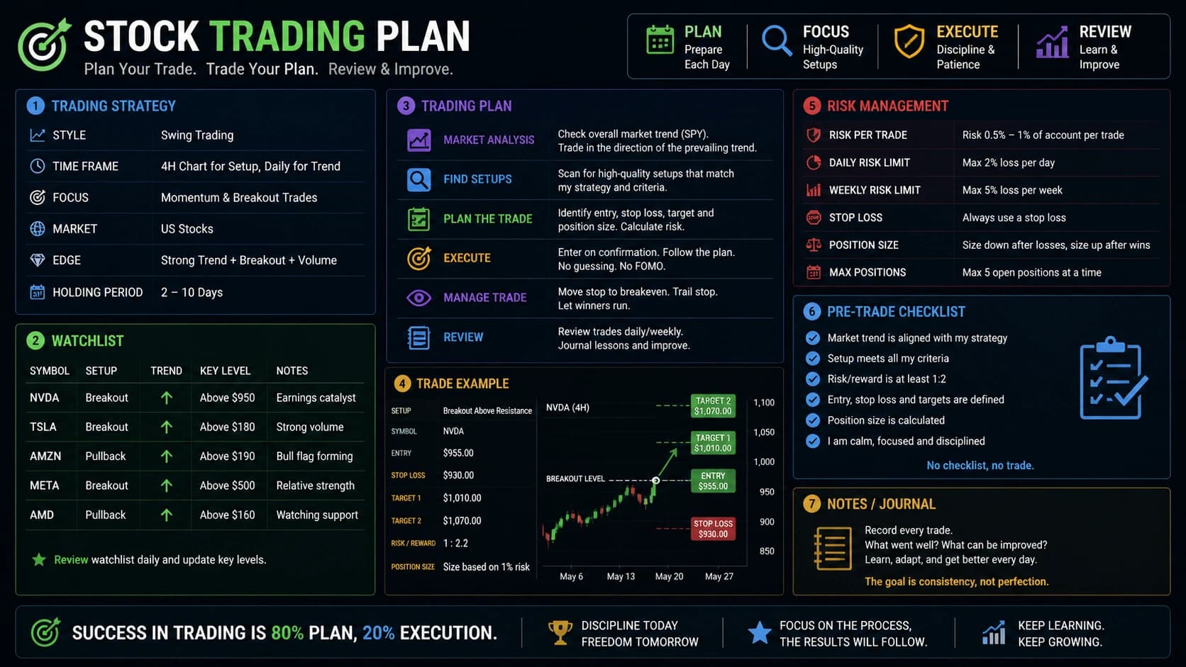 AAPL Apple - Trade Plan — 2026-05-18